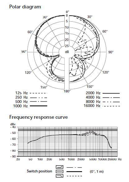 /other/polar-diagram
