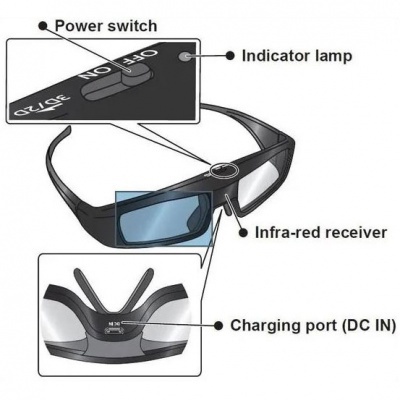 panasonic_-3d